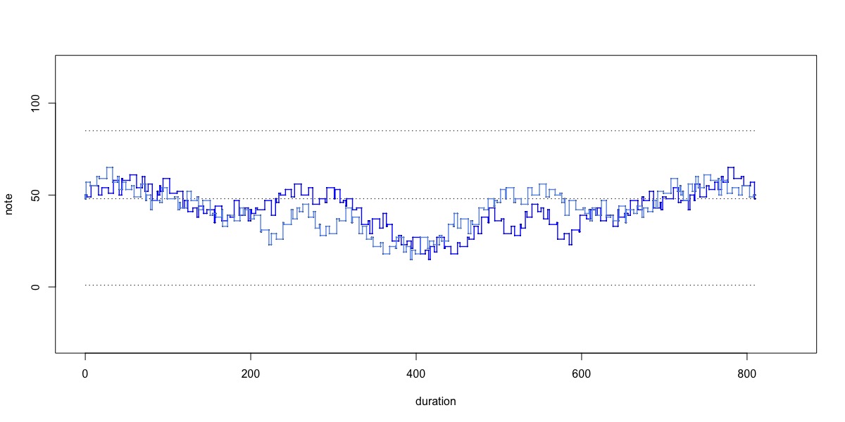 variation rows[5]